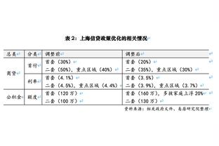 科尔谈库里轮休：我们整年都太依赖他了 他太累了需要休息一晚