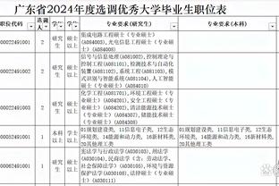 ?梅西11-12赛季西甲50球场均1.35球，C罗14-15赛季场均1.37球